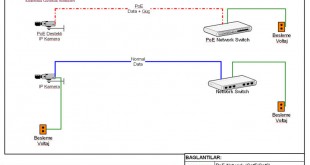 Data-poe-power-over-ethernet