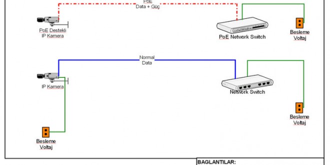 Data-poe-power-over-ethernet